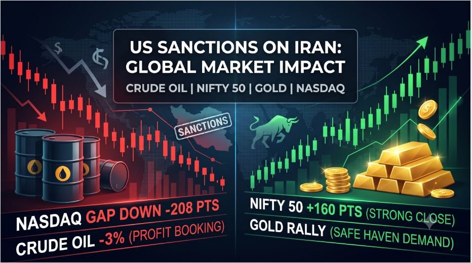 US Sanctions impact on global market, crude oil, and Nifty 50
